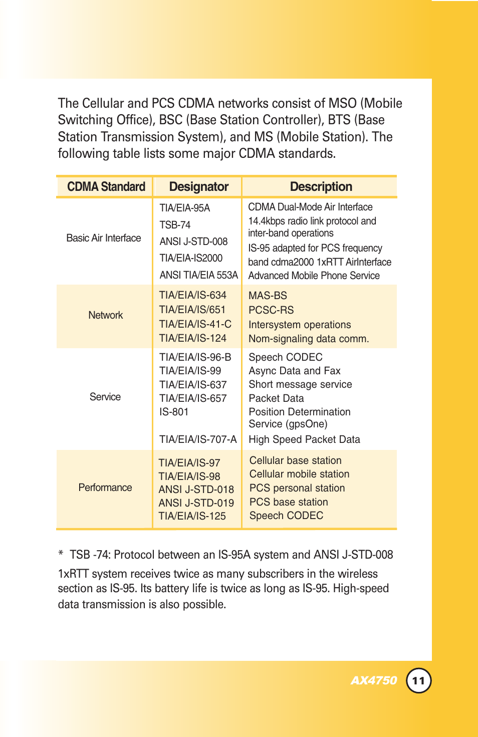 LG AX4750 User Manual | Page 11 / 137