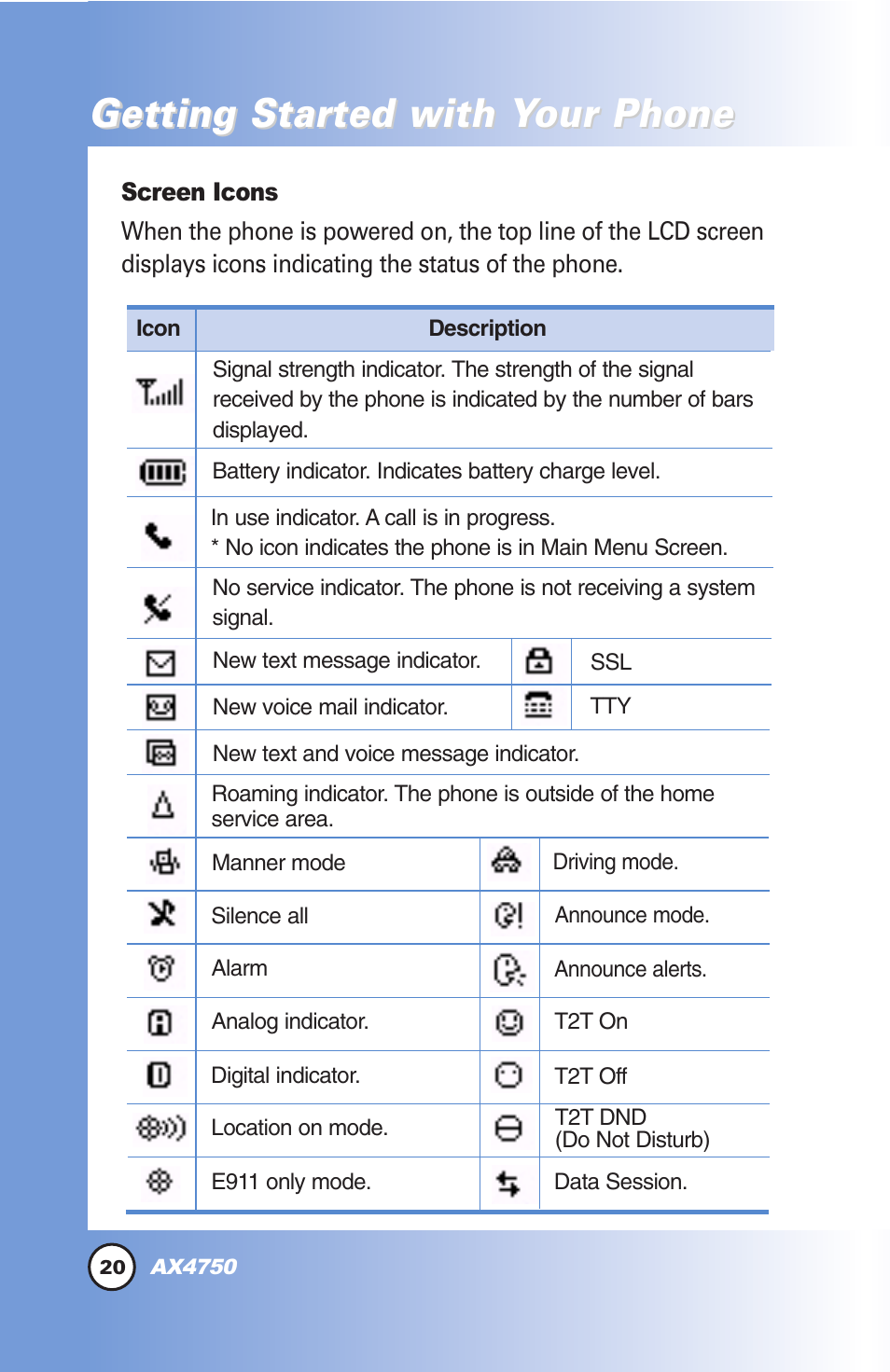 Getting star | LG AX4750 User Manual | Page 20 / 137