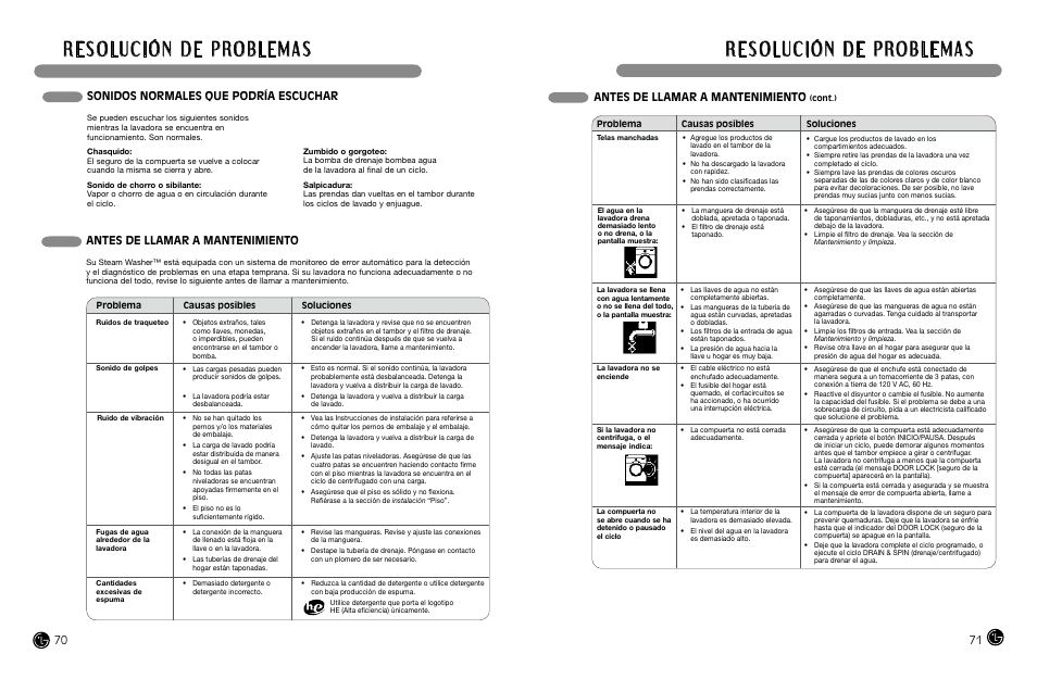 Sonidos normales que podría escuchar, Antes de llamar a mantenimiento | LG WM3988H** User Manual | Page 36 / 41