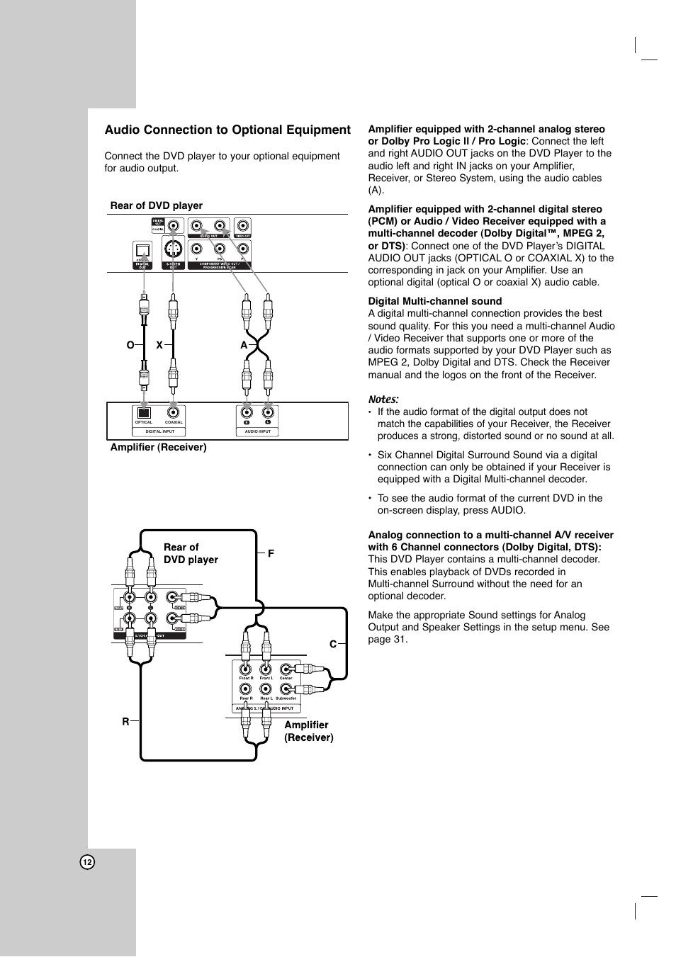 Audio connection to optional equipment | LG DVB418 User Manual | Page 12 / 36