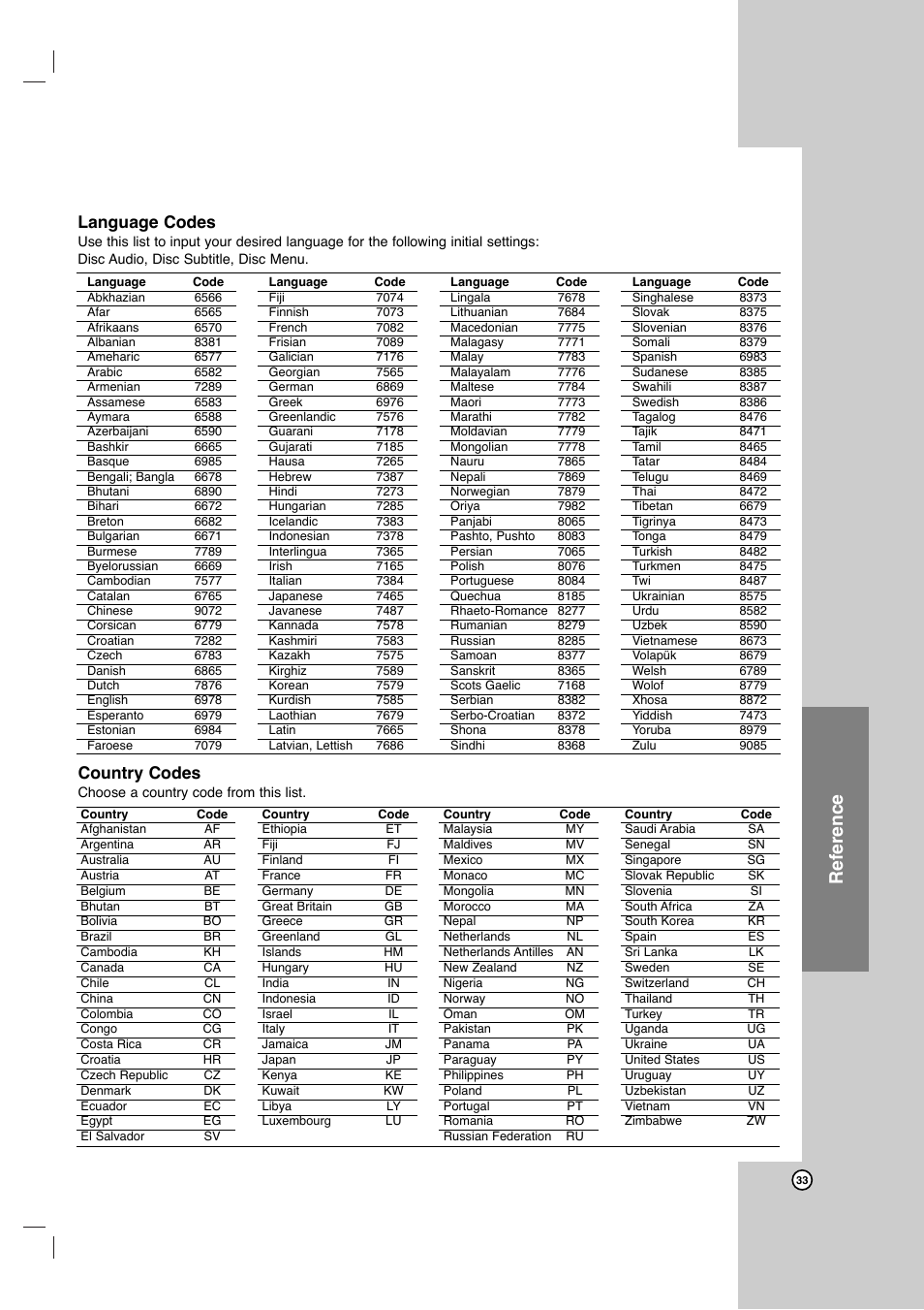 Reference, Country codes, Language codes | LG DVB418 User Manual | Page 33 / 36