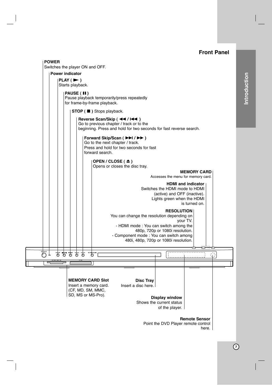 Introduction front panel | LG DVB418 User Manual | Page 7 / 36