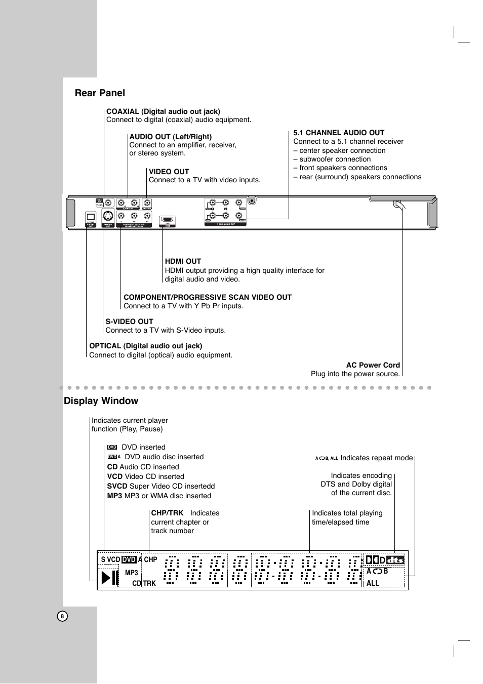 Display window, Rear panel | LG DVB418 User Manual | Page 8 / 36