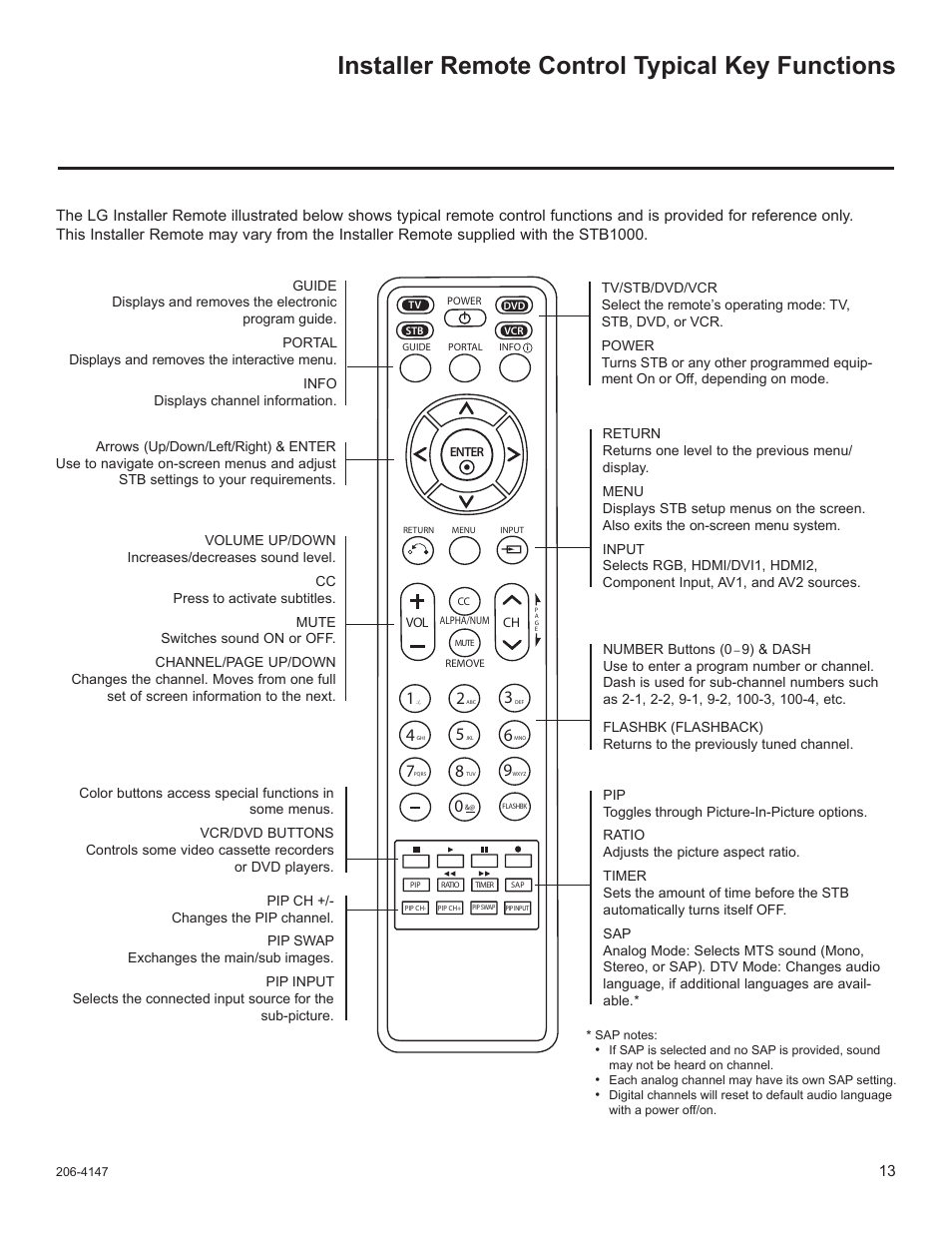 Installer remote control typical key functions | LG STB1000 User Manual | Page 13 / 86