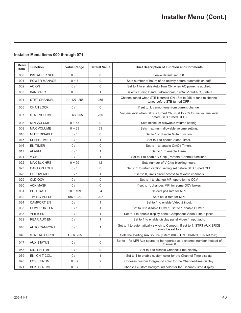 Installer menu (cont.) | LG STB1000 User Manual | Page 43 / 86