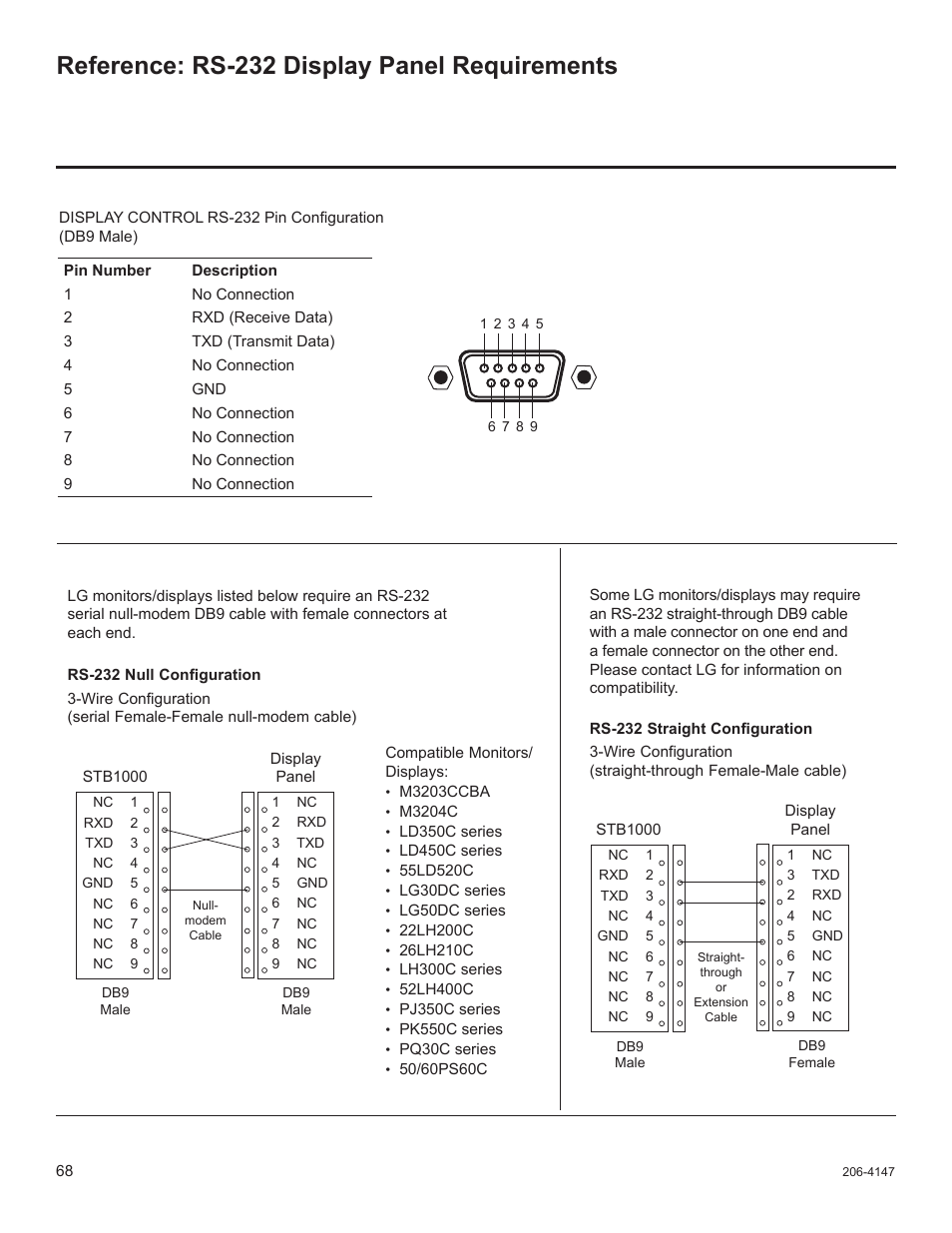 Reference: rs-232 display panel requirements | LG STB1000 User Manual | Page 68 / 86