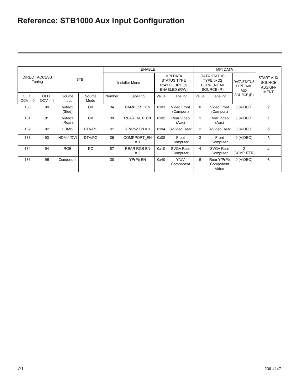 Reference: stb1000 aux input confi guration | LG STB1000 User Manual | Page 70 / 86