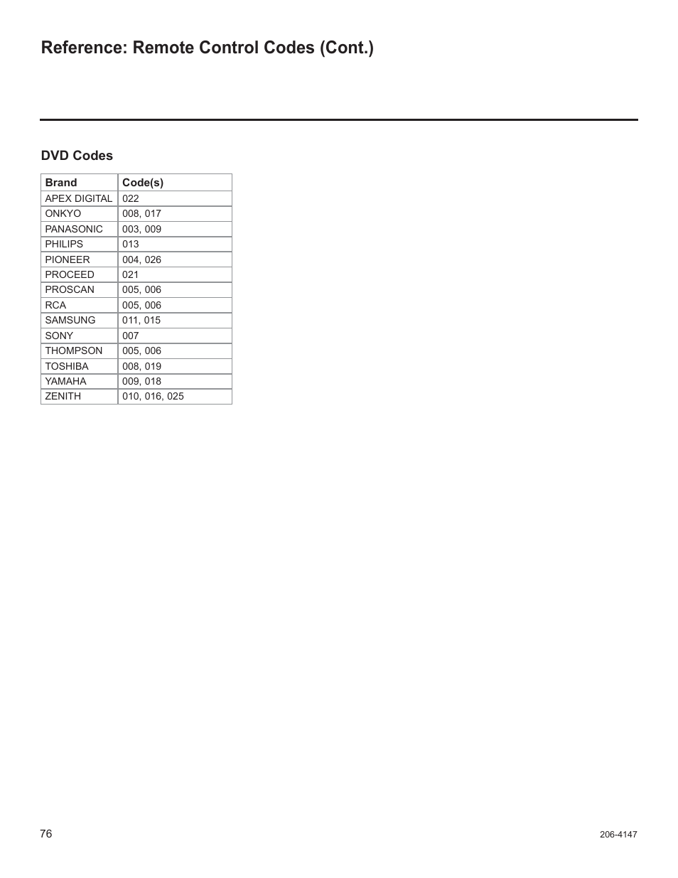 Reference: remote control codes (cont.), Dvd codes | LG STB1000 User Manual | Page 76 / 86