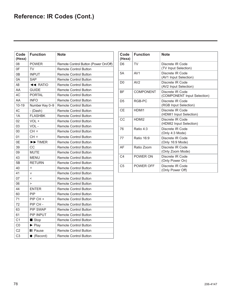 Reference: ir codes (cont.) | LG STB1000 User Manual | Page 78 / 86