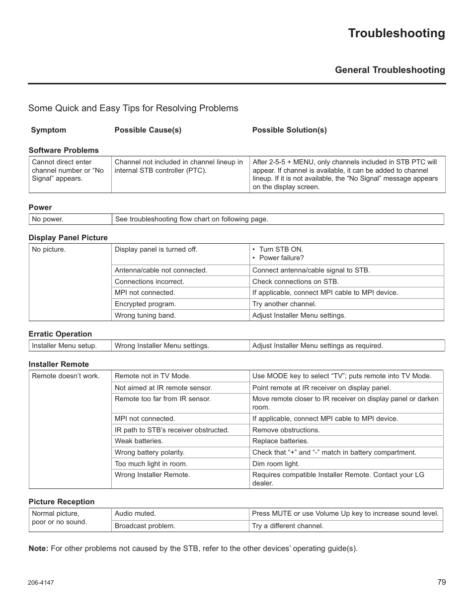 Troubleshooting | LG STB1000 User Manual | Page 79 / 86