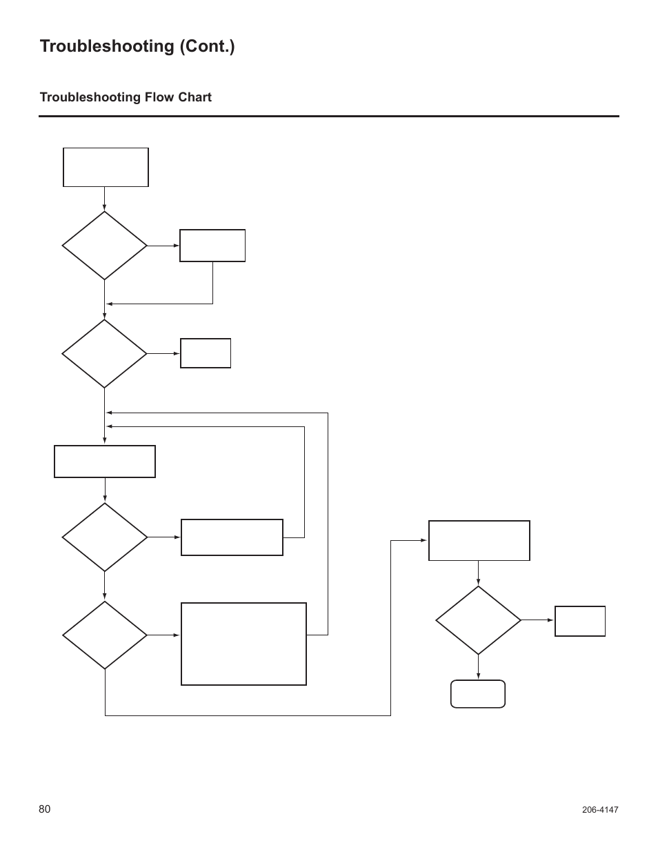 Troubleshooting (cont.), Troubleshooting flow chart | LG STB1000 User Manual | Page 80 / 86