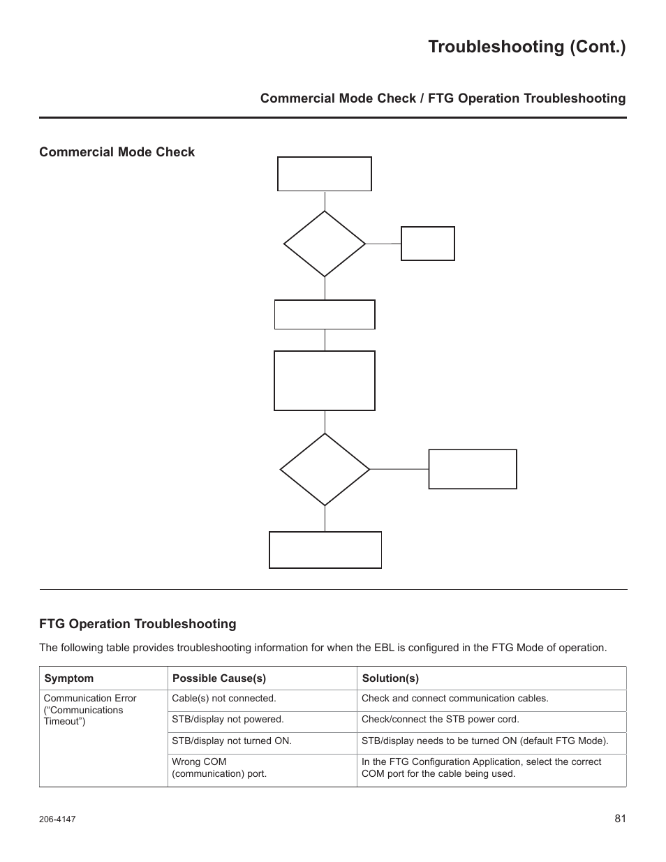 Troubleshooting (cont.), Ftg operation troubleshooting, Commercial mode check | LG STB1000 User Manual | Page 81 / 86