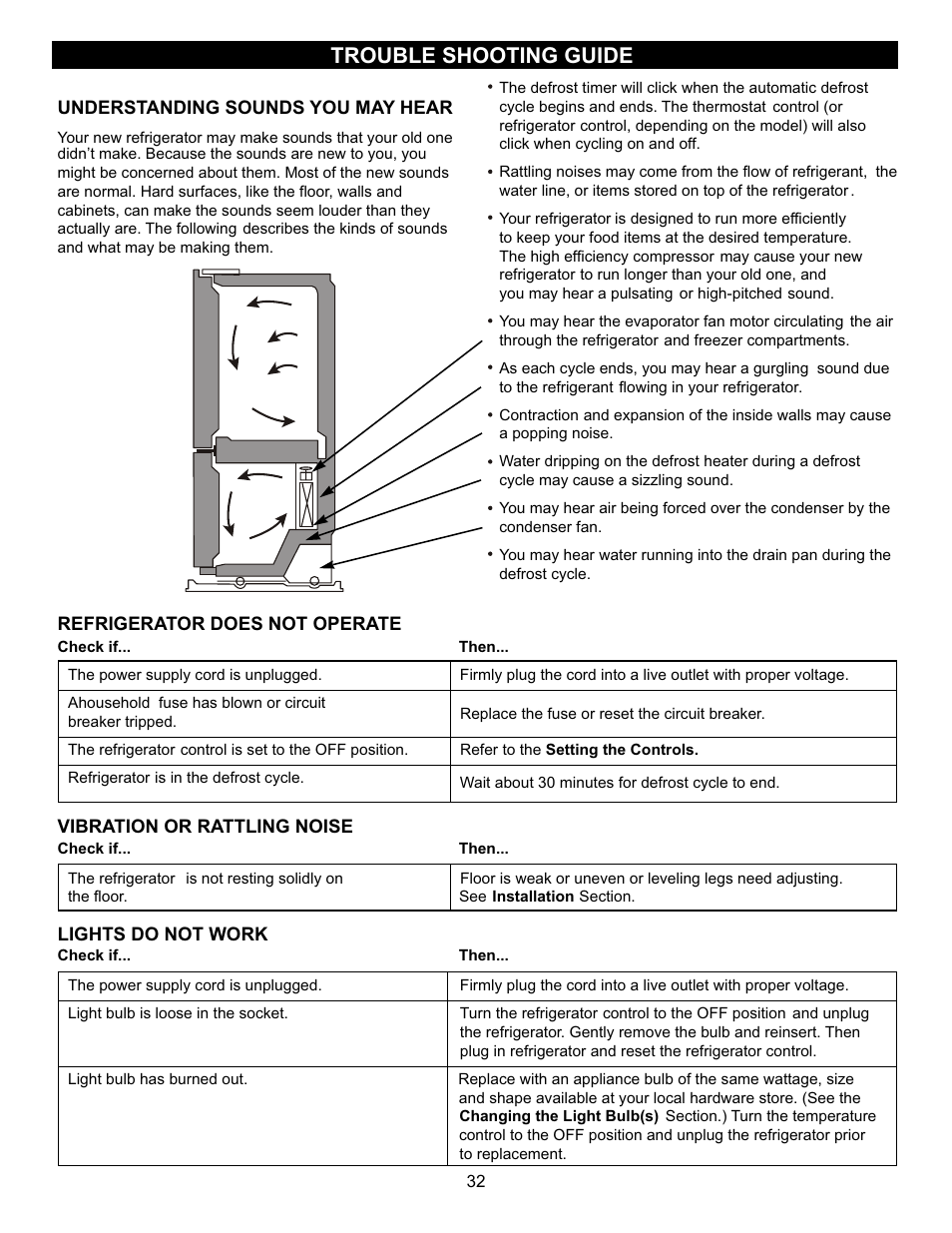 Trouble shooting guide | LG LFX23961SB User Manual | Page 32 / 68