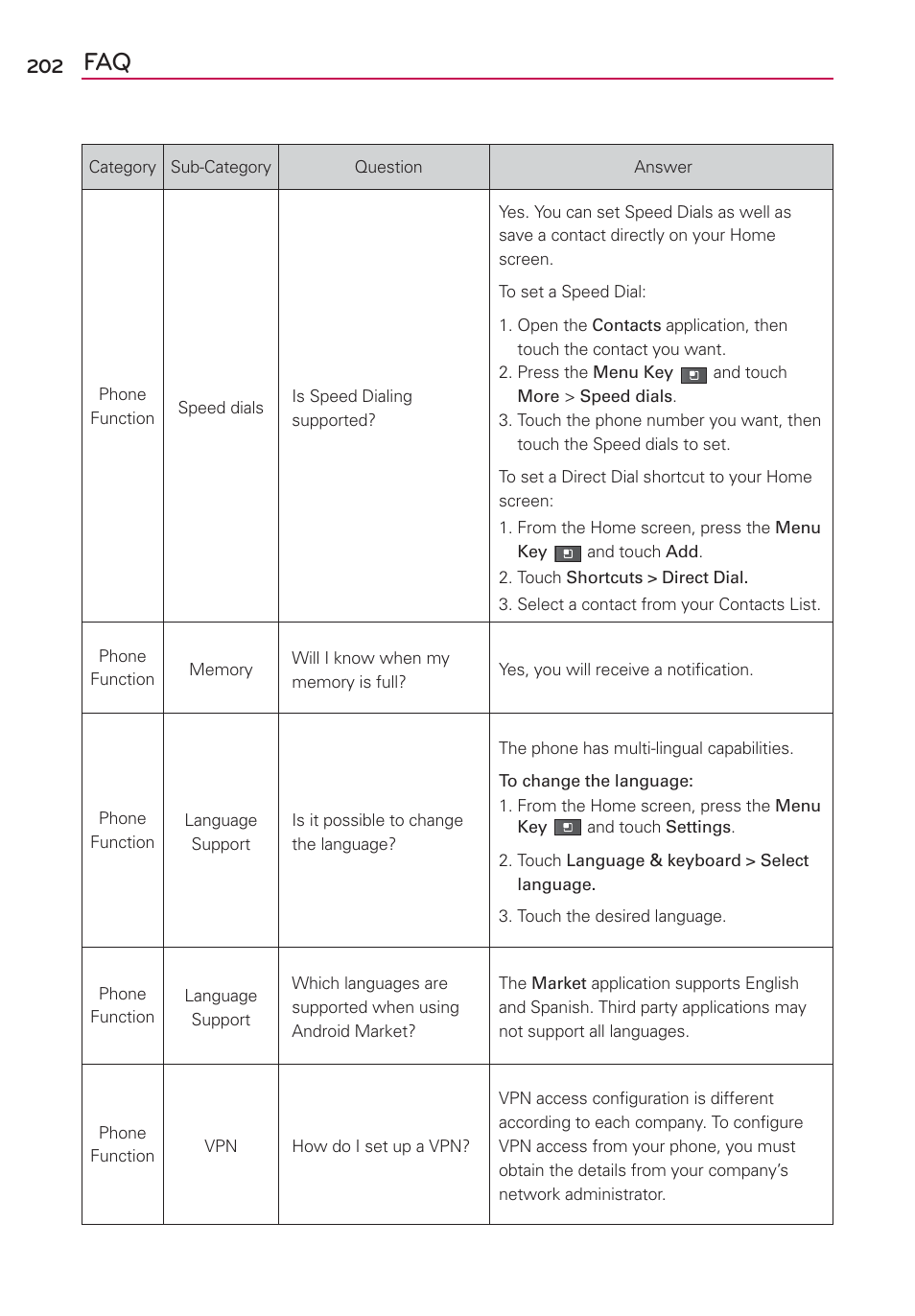 LG MFL67235901 User Manual | Page 204 / 448