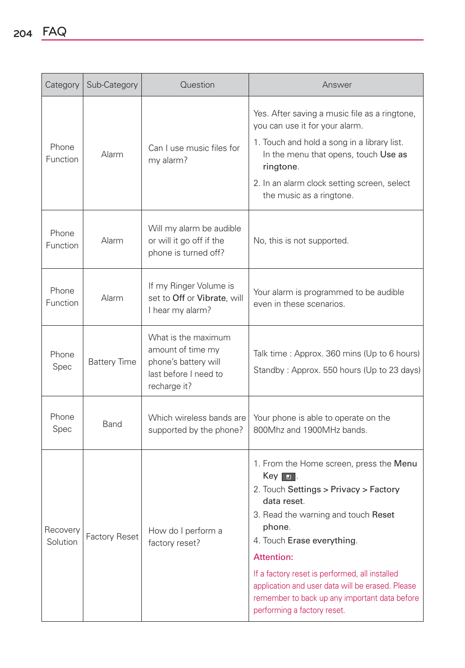 LG MFL67235901 User Manual | Page 206 / 448