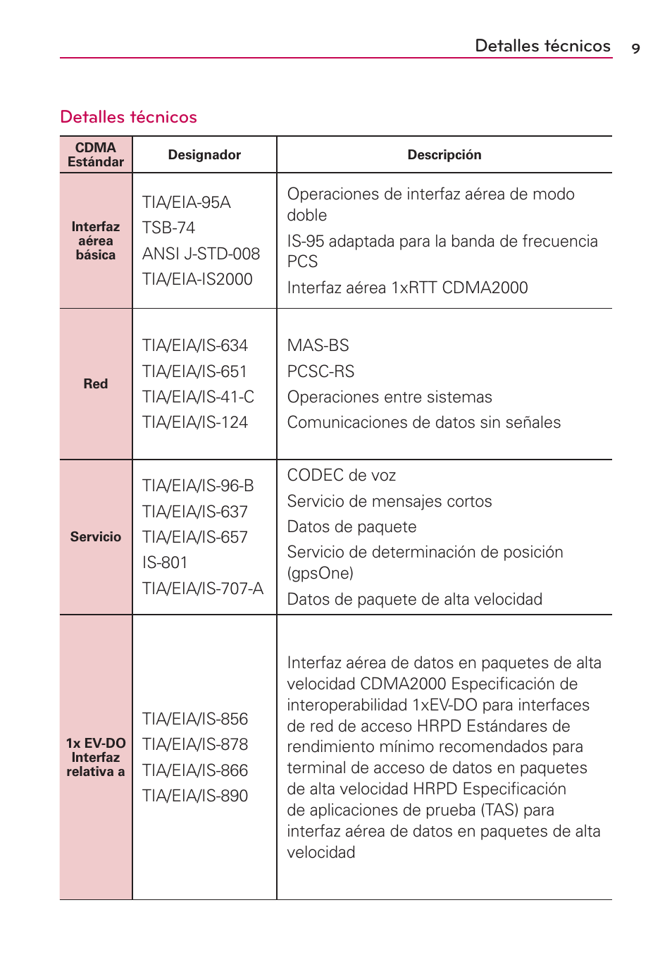 Detalles técnicos | LG MFL67235901 User Manual | Page 226 / 448