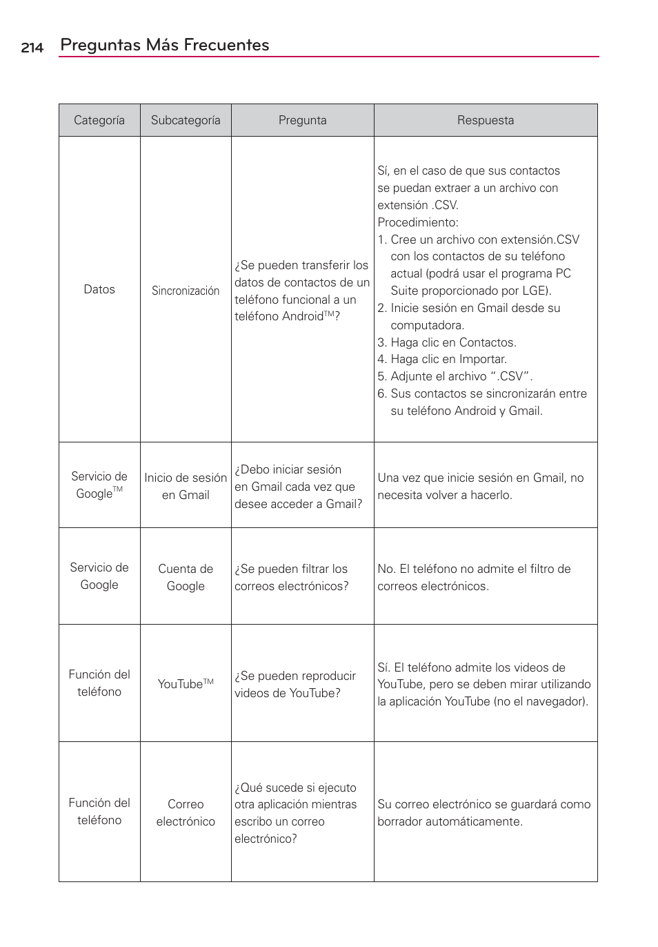 Preguntas más frecuentes | LG MFL67235901 User Manual | Page 431 / 448