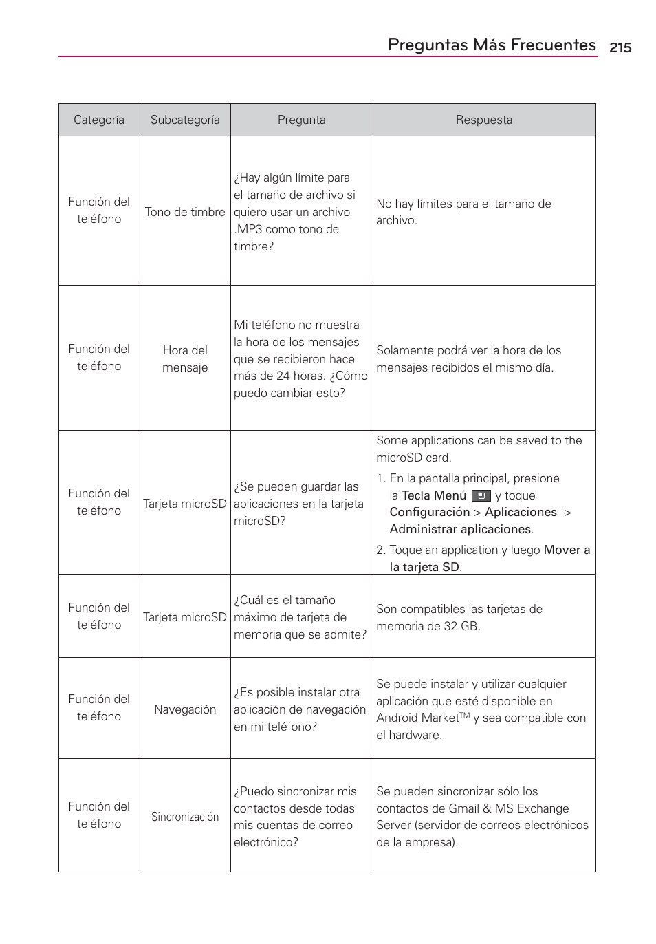 Preguntas más frecuentes | LG MFL67235901 User Manual | Page 432 / 448