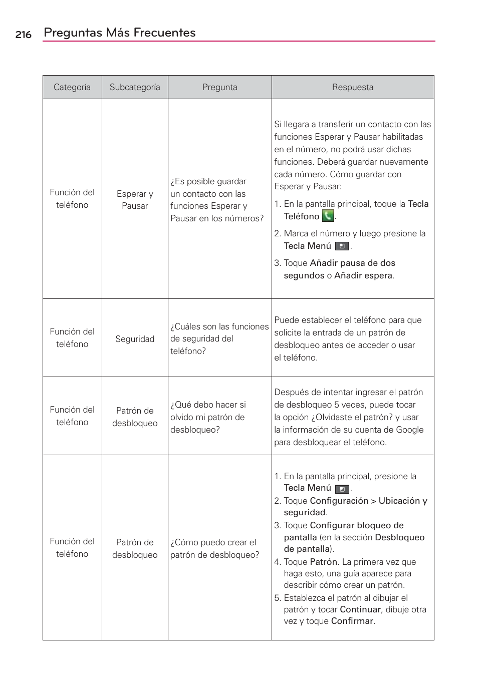 Preguntas más frecuentes | LG MFL67235901 User Manual | Page 433 / 448