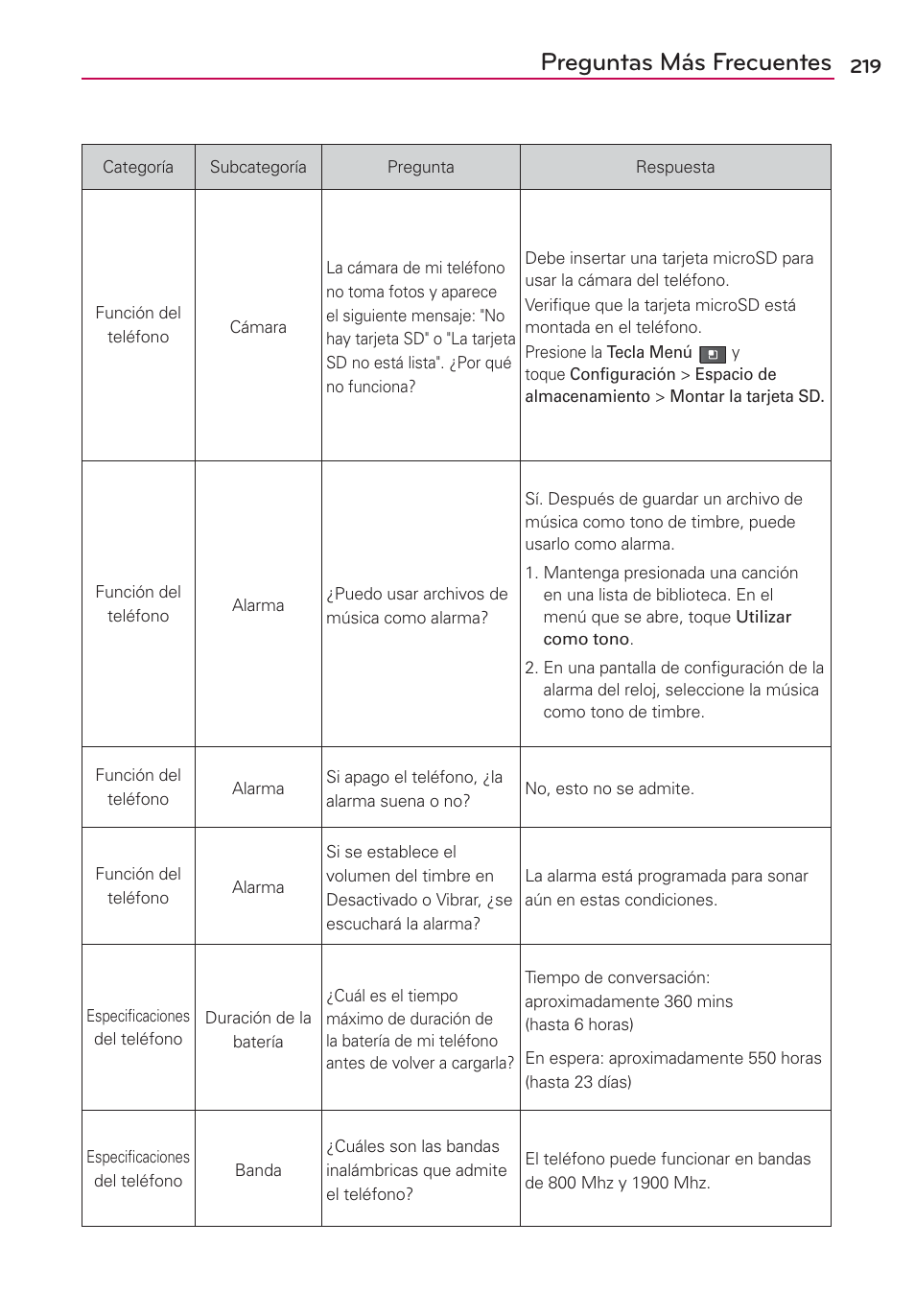 Preguntas más frecuentes | LG MFL67235901 User Manual | Page 436 / 448