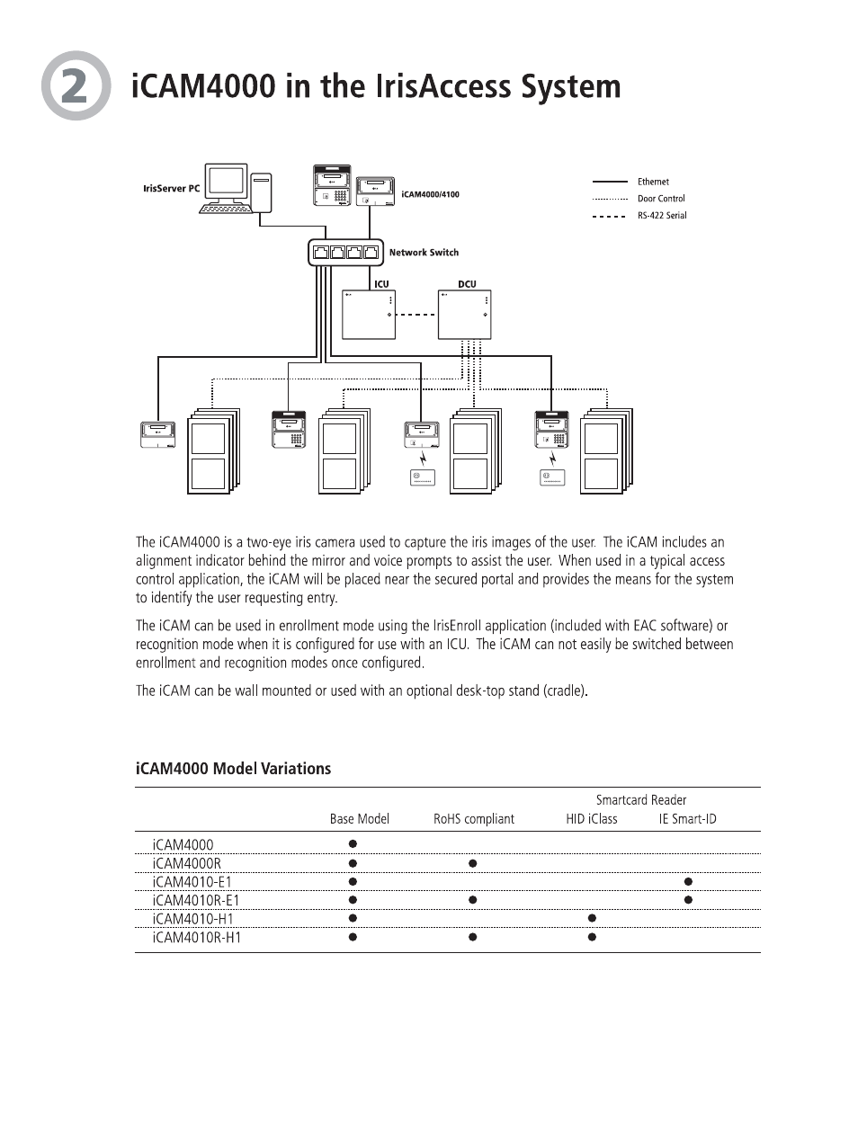 D ¡cam4000 in the irisaccess system, Cam4000 in the irisaccess system | LG 4000 User Manual | Page 3 / 10