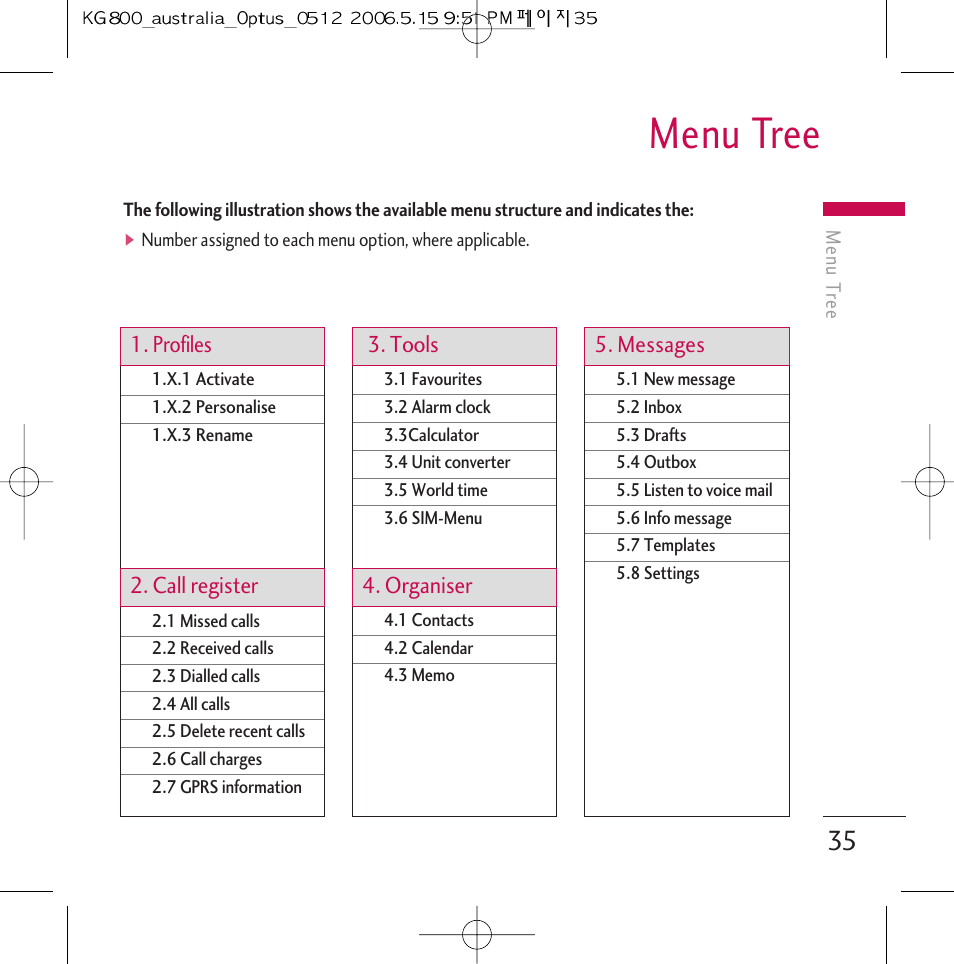 Menu tree | LG Chocolate KG800 User Manual | Page 36 / 97