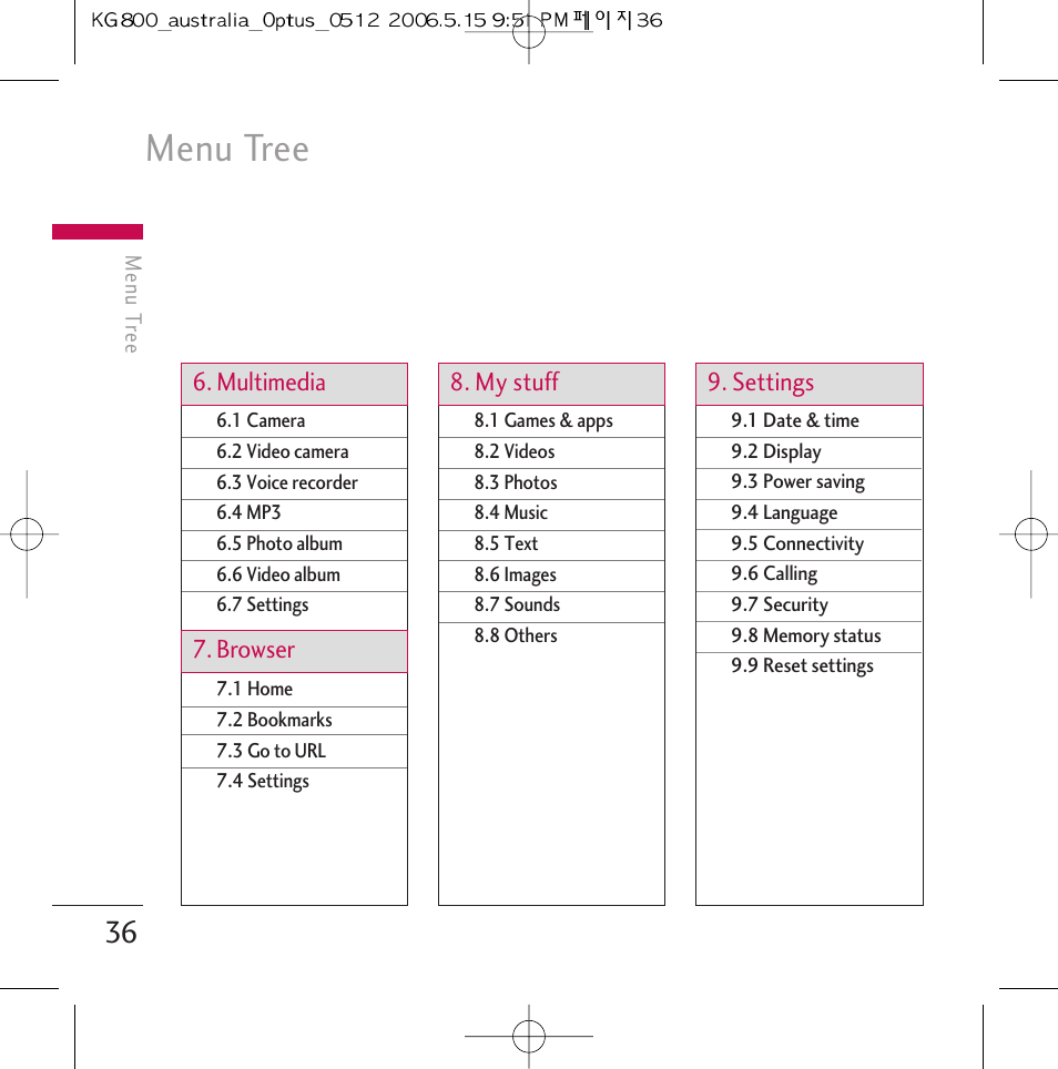 Menu tree, Multimedia 8. my stuff 9. settings 7. browser | LG Chocolate KG800 User Manual | Page 37 / 97