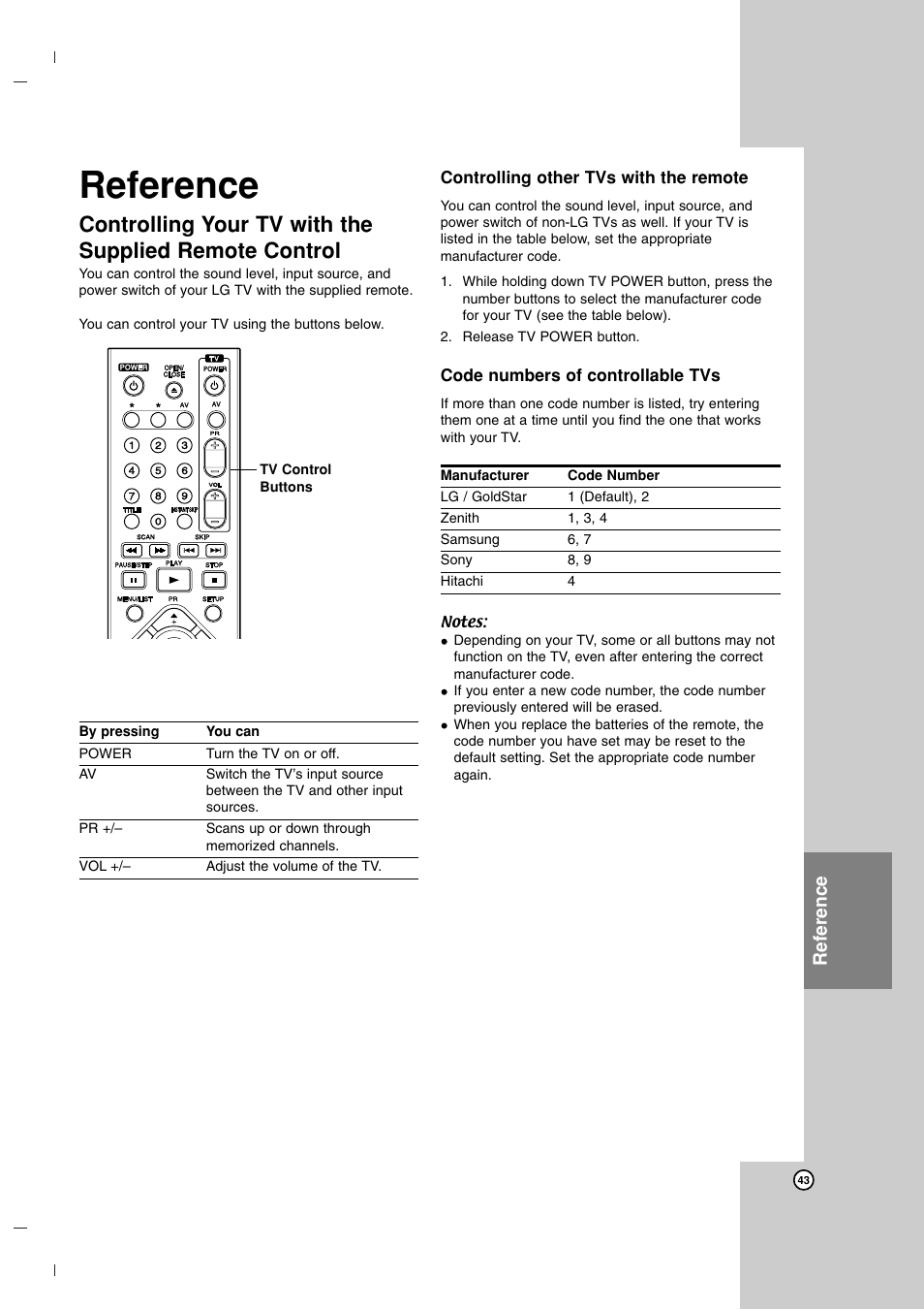Reference | LG DR7400 User Manual | Page 43 / 47