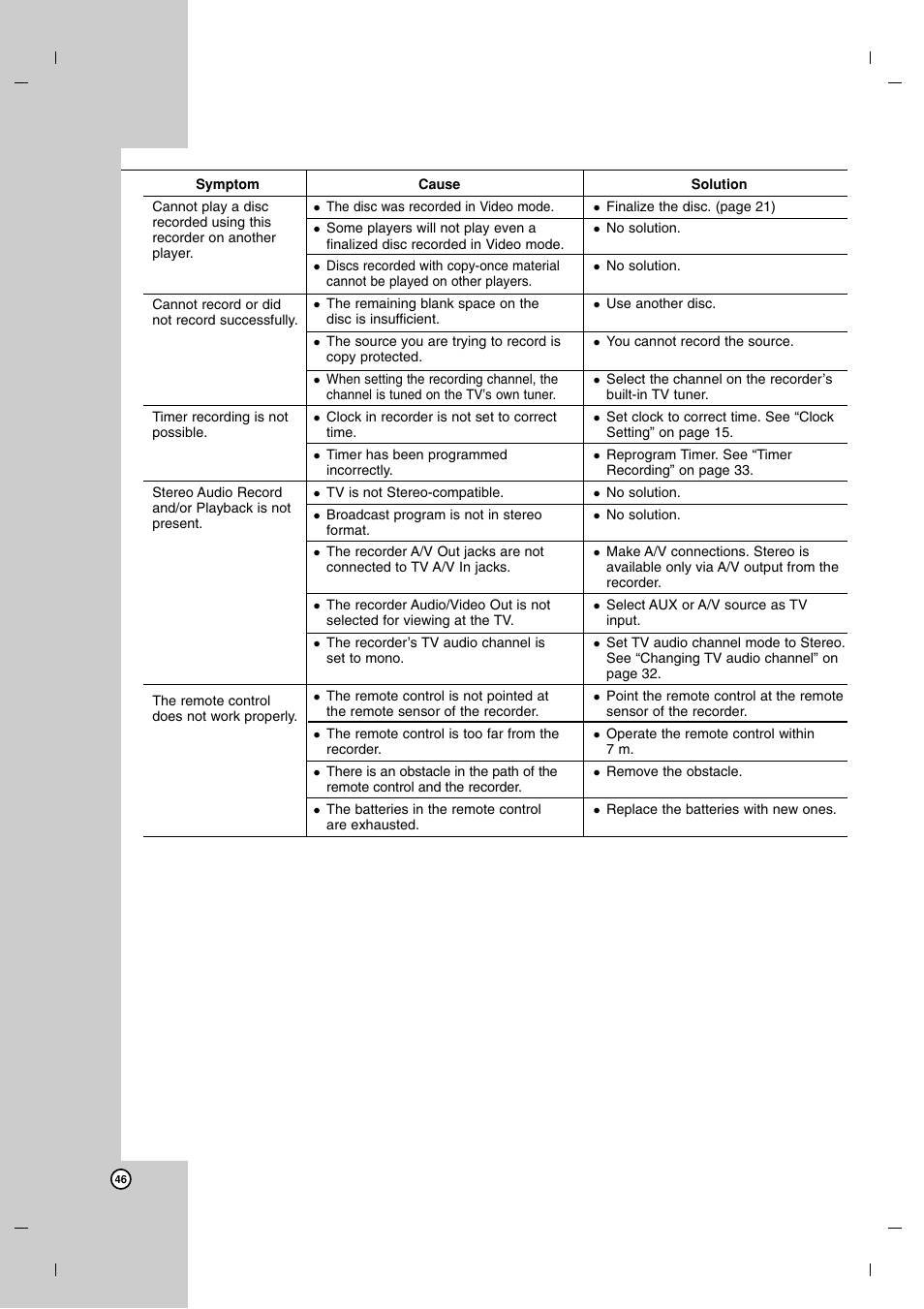 LG DR7400 User Manual | Page 46 / 47