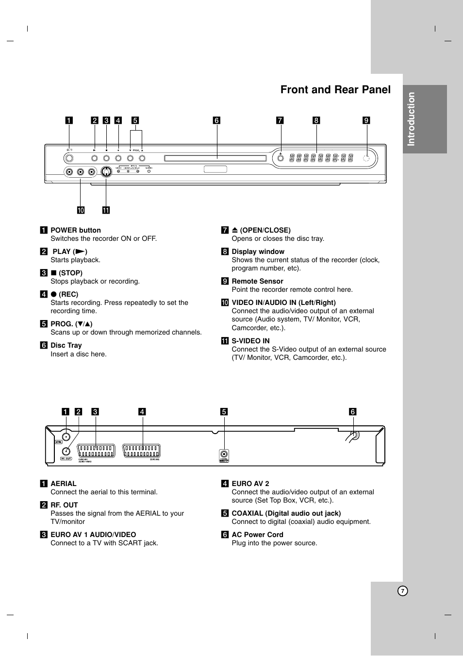 Front and rear panel, Introduction | LG DR7400 User Manual | Page 7 / 47