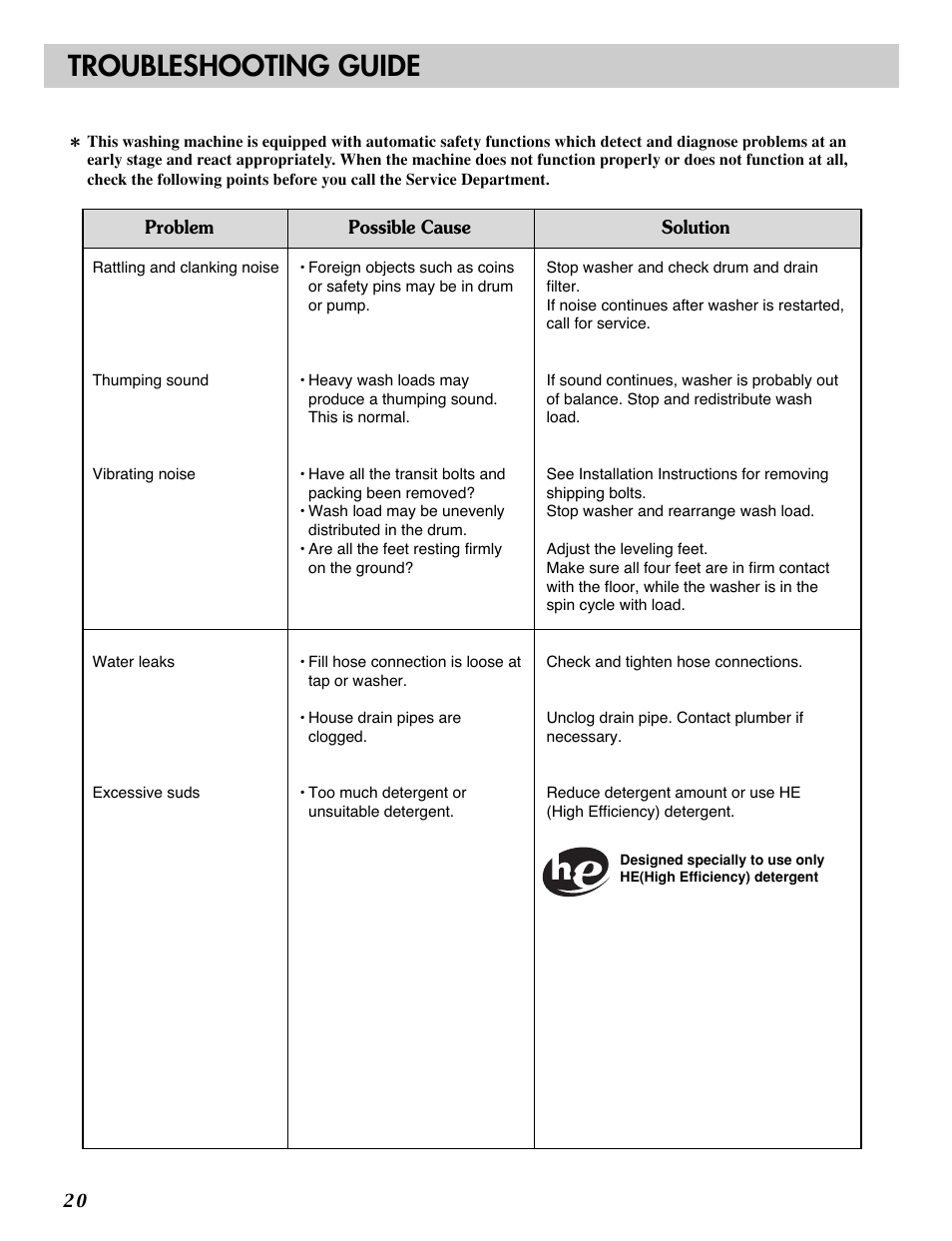 Troubleshooting guide | LG WM2277H series User Manual | Page 22 / 50