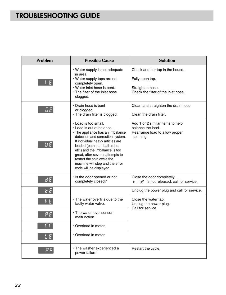 Troubleshooting guide | LG WM2277H series User Manual | Page 24 / 50