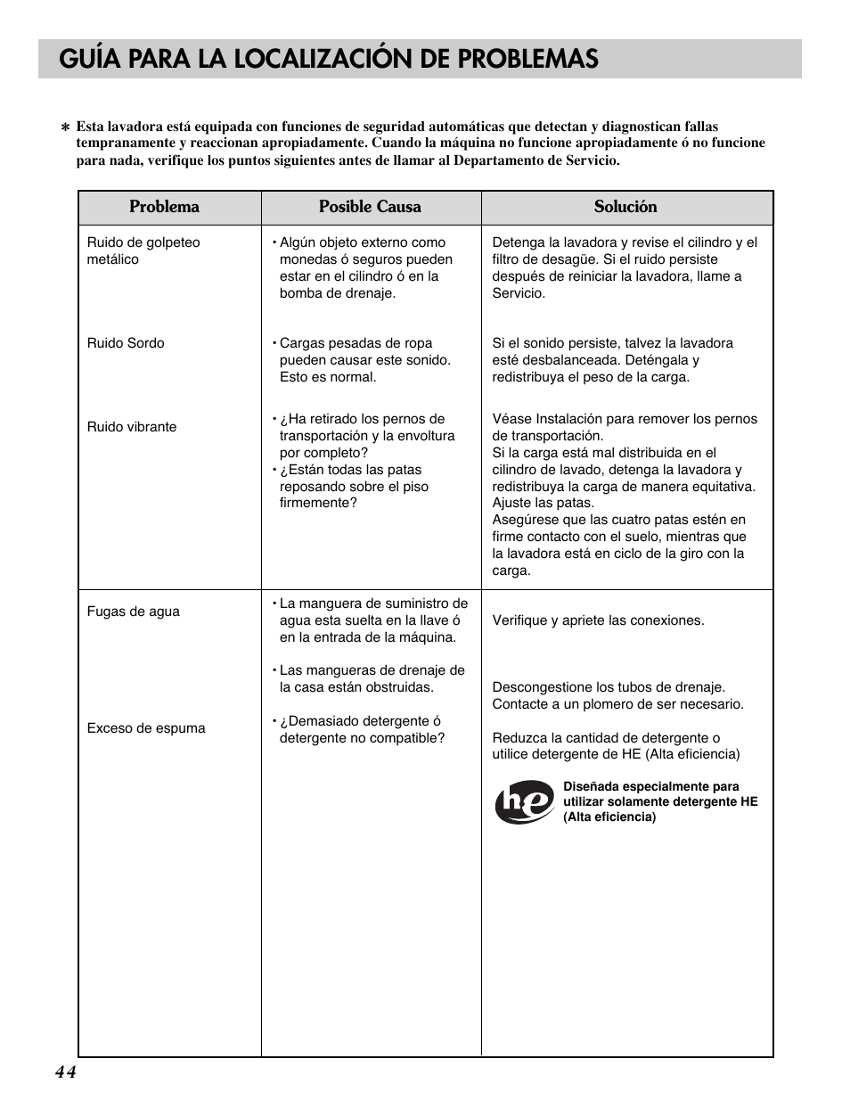 Guía para la localización de problemas | LG WM2277H series User Manual | Page 47 / 50