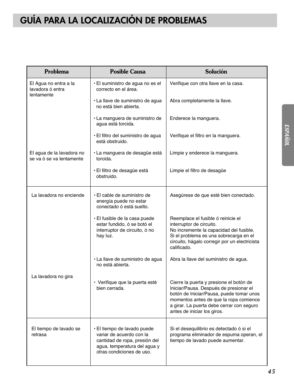 Guía para la localización de problemas | LG WM2277H series User Manual | Page 48 / 50