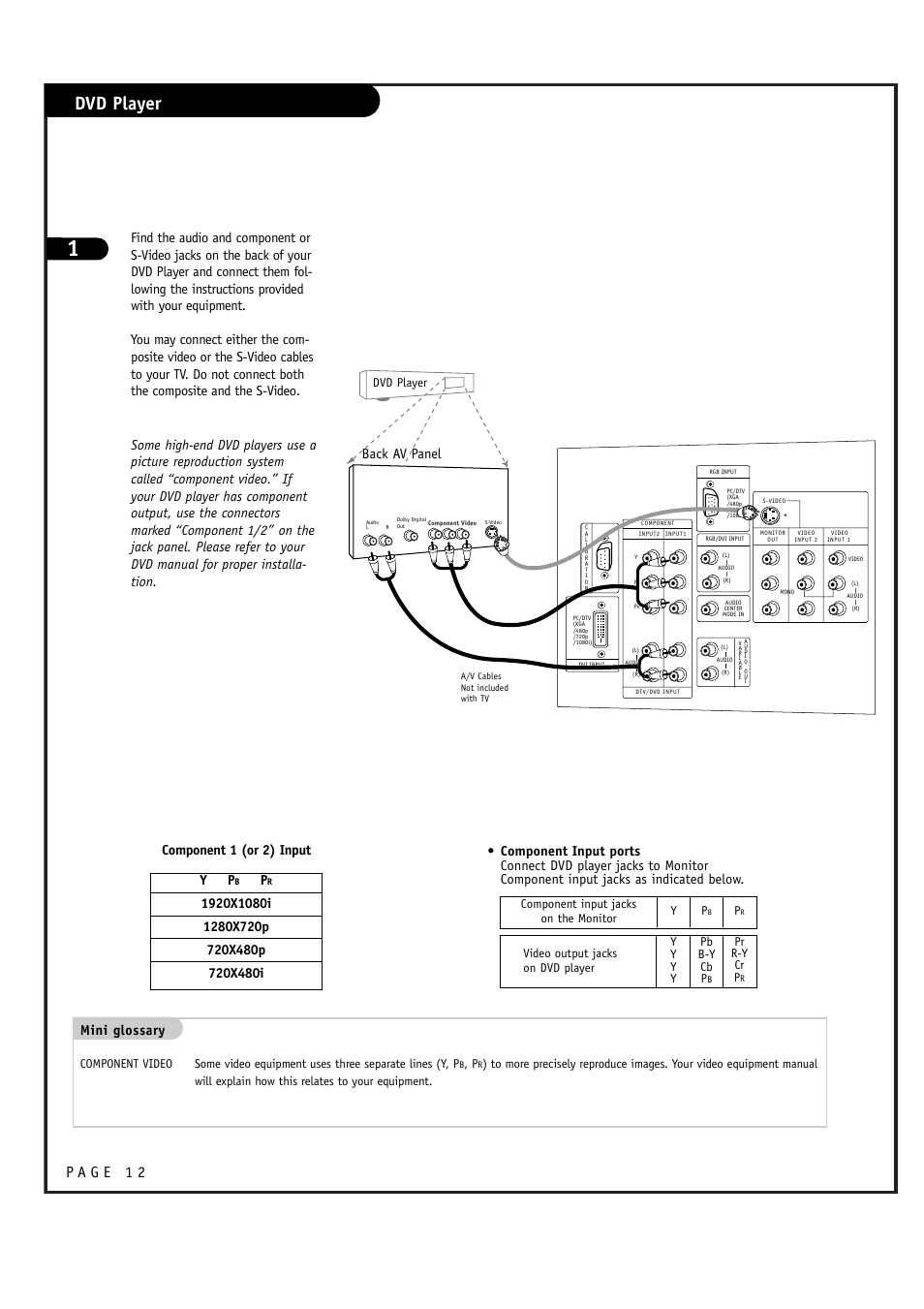 Dvd player, Mini glossary, Component 1 (or 2) input y p | LG RU-44SZ51D User Manual | Page 12 / 60