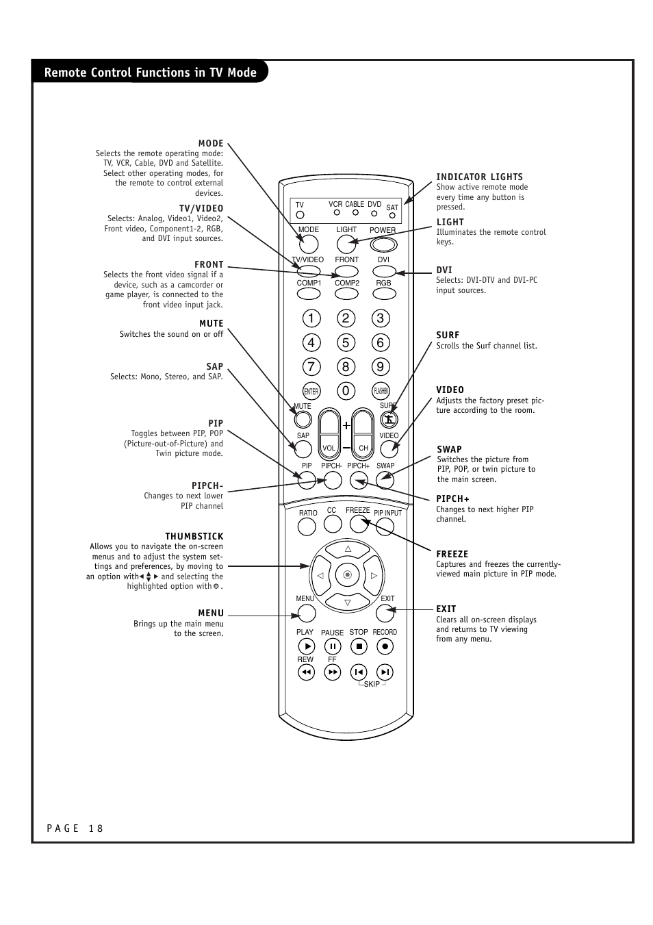 LG RU-44SZ51D User Manual | Page 18 / 60