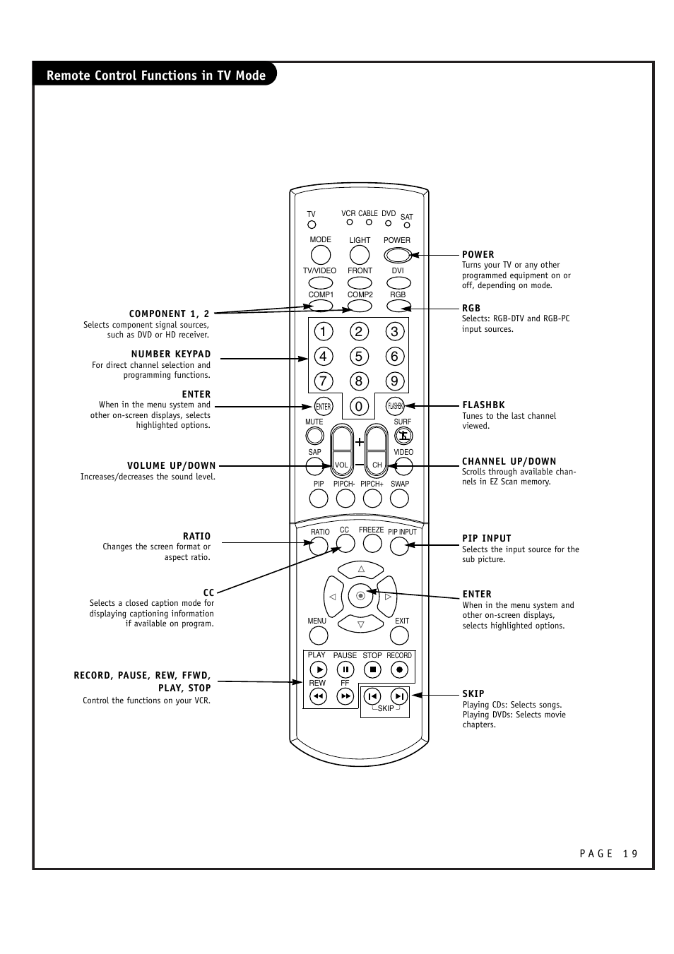 Remote control functions in tv mode | LG RU-44SZ51D User Manual | Page 19 / 60