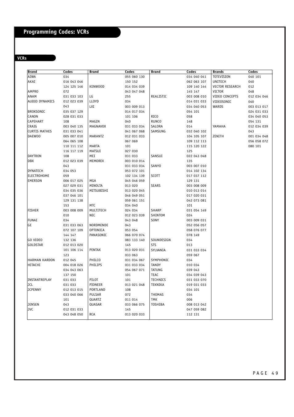 Programming codes: vcrs | LG RU-44SZ51D User Manual | Page 49 / 60