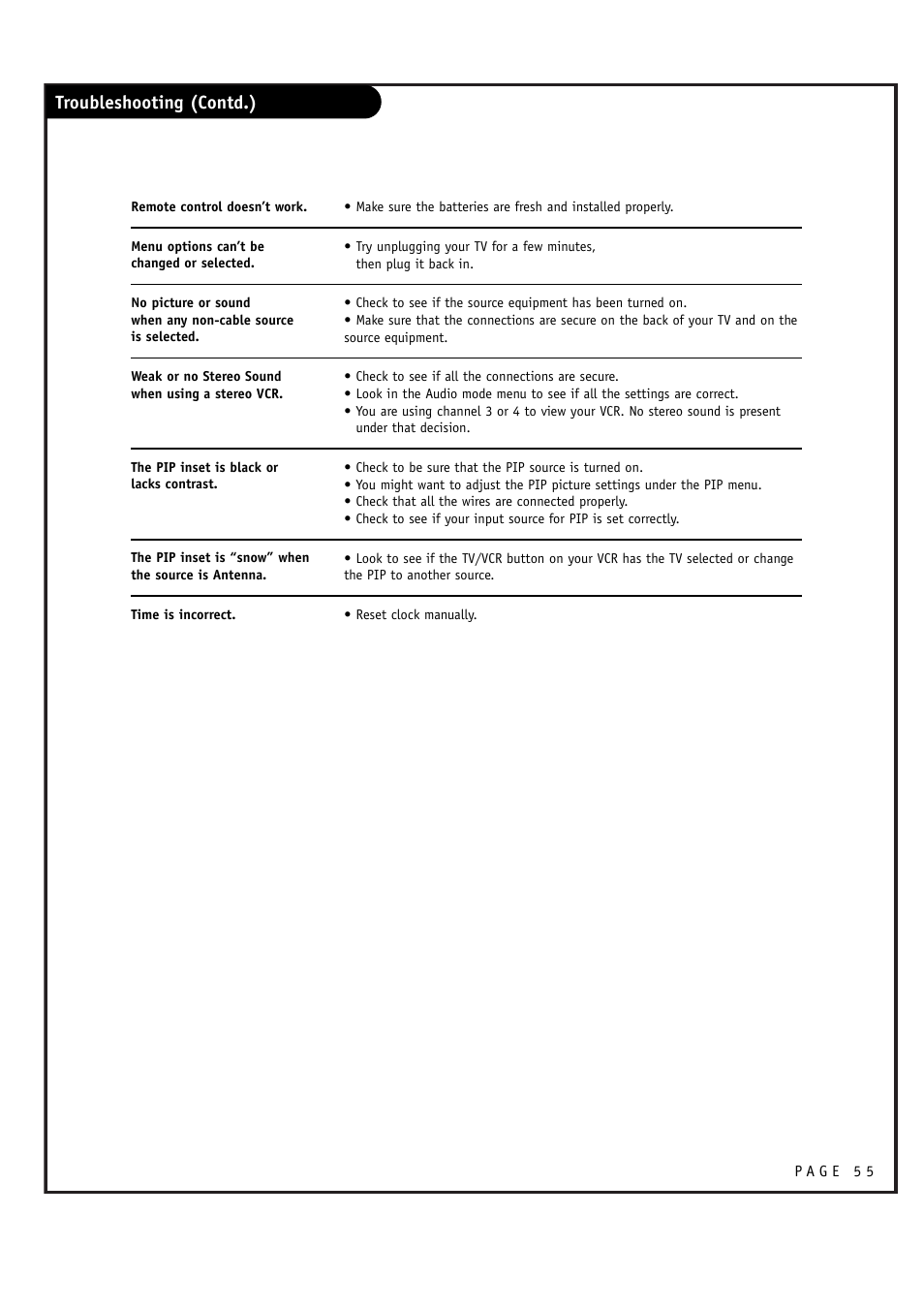 Troubleshooting (contd.) | LG RU-44SZ51D User Manual | Page 55 / 60