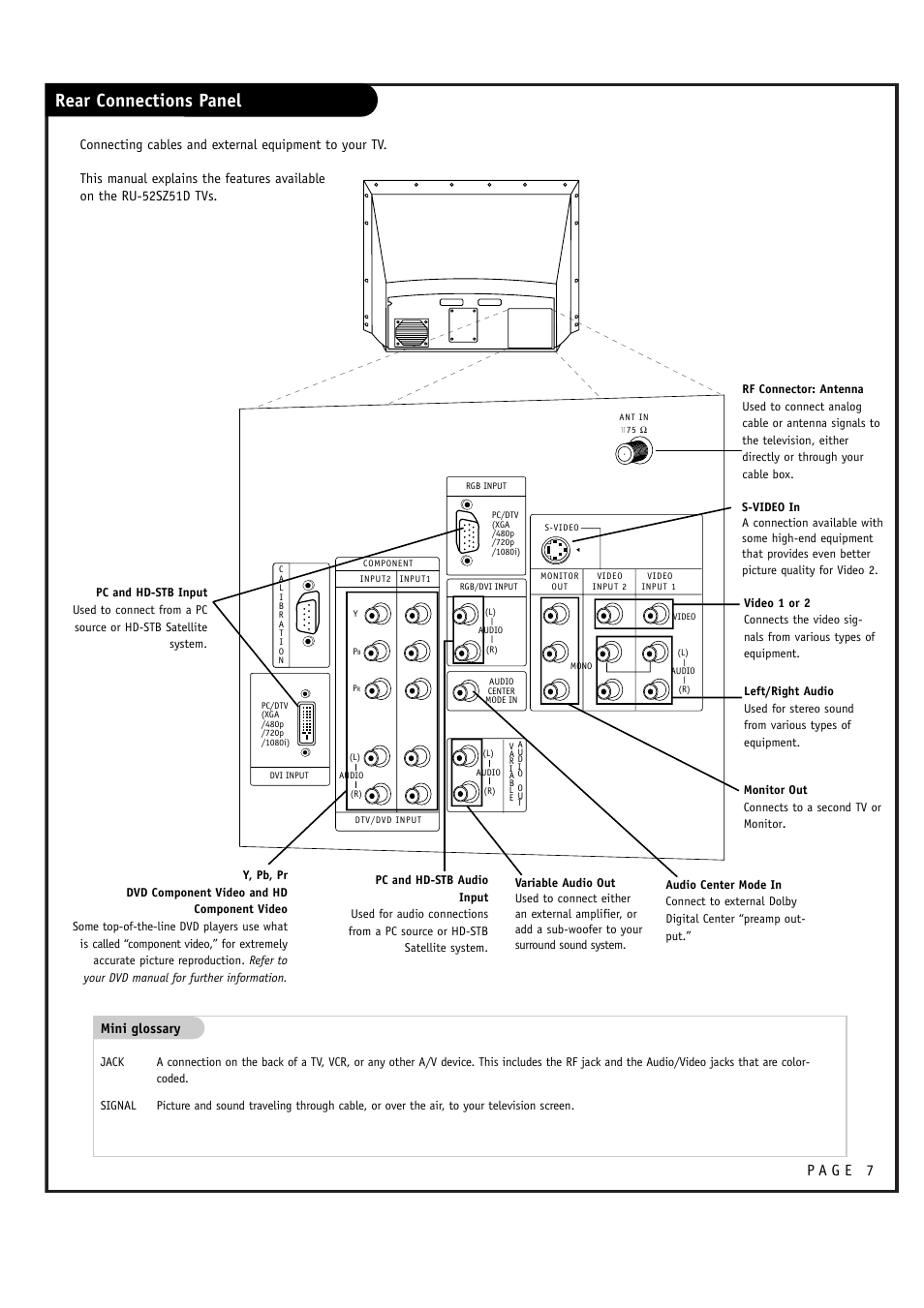Rear connections panel, Mini glossary | LG RU-44SZ51D User Manual | Page 7 / 60