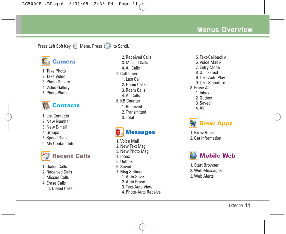 Menus overview | LG 5000 User Manual | Page 12 / 191