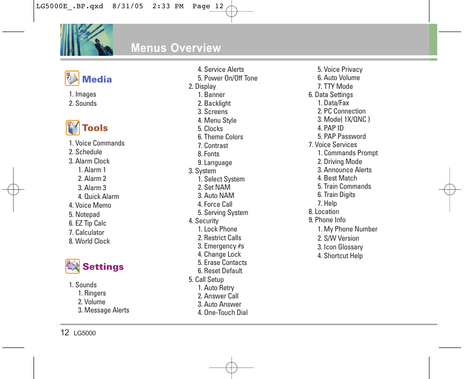 Menus overview | LG 5000 User Manual | Page 13 / 191