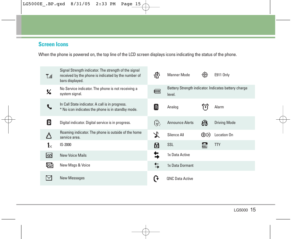 Screen icons | LG 5000 User Manual | Page 16 / 191