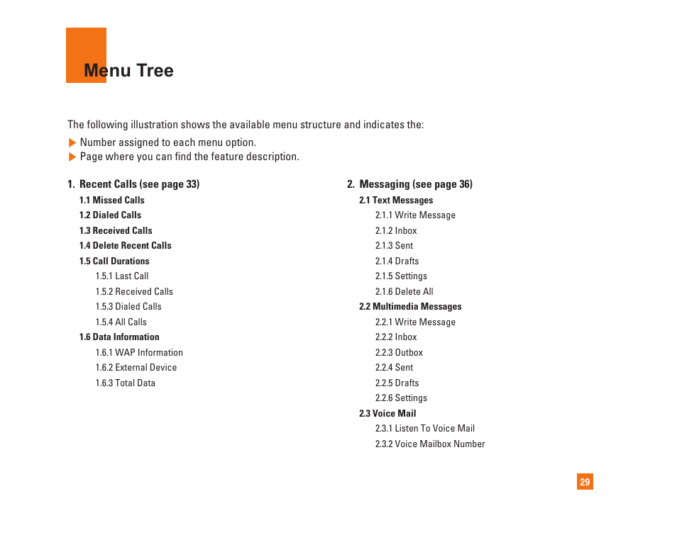 Menu tree | LG C1300i User Manual | Page 29 / 96