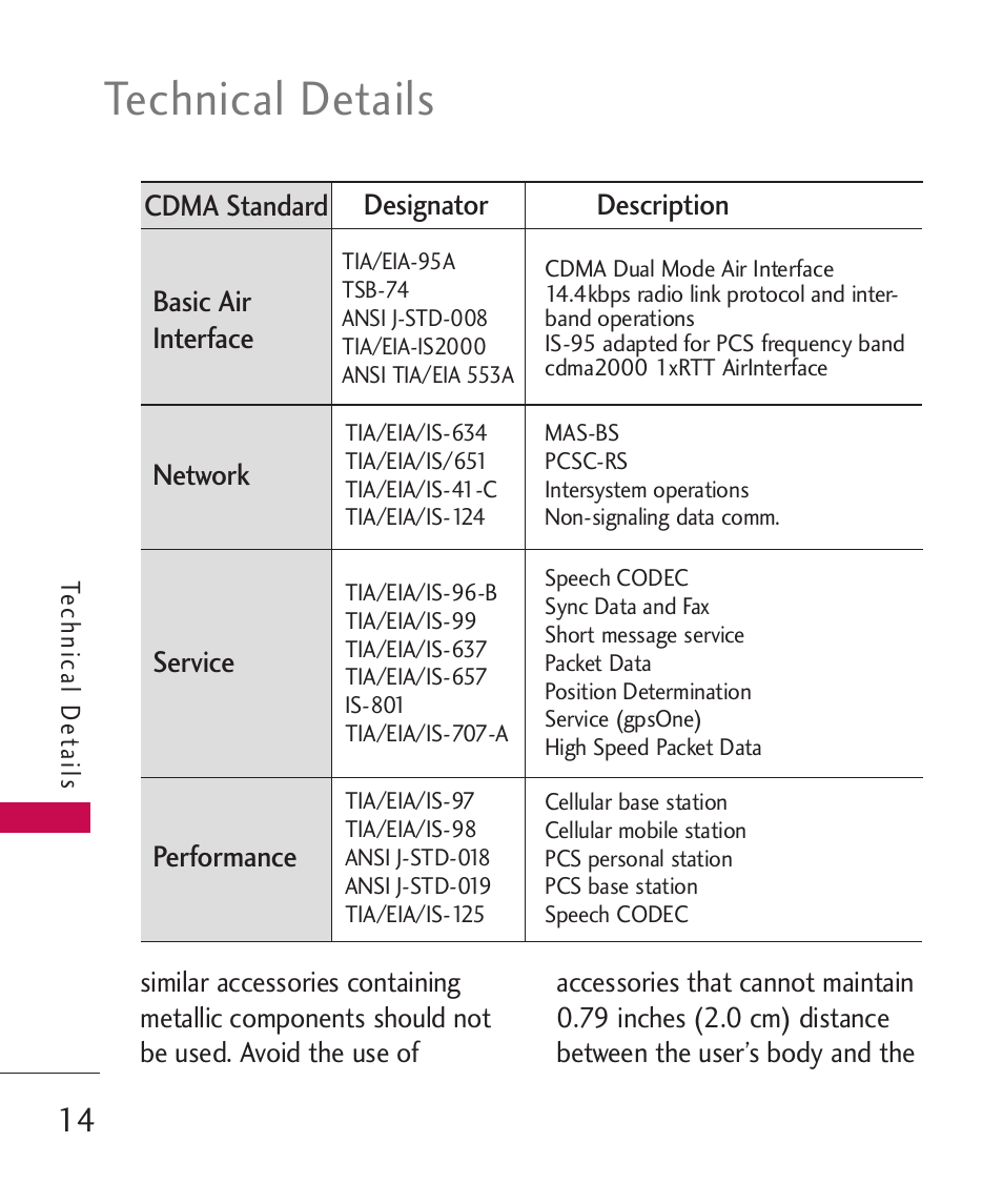 Technical details | LG ELLIPSE 9250 User Manual | Page 16 / 169