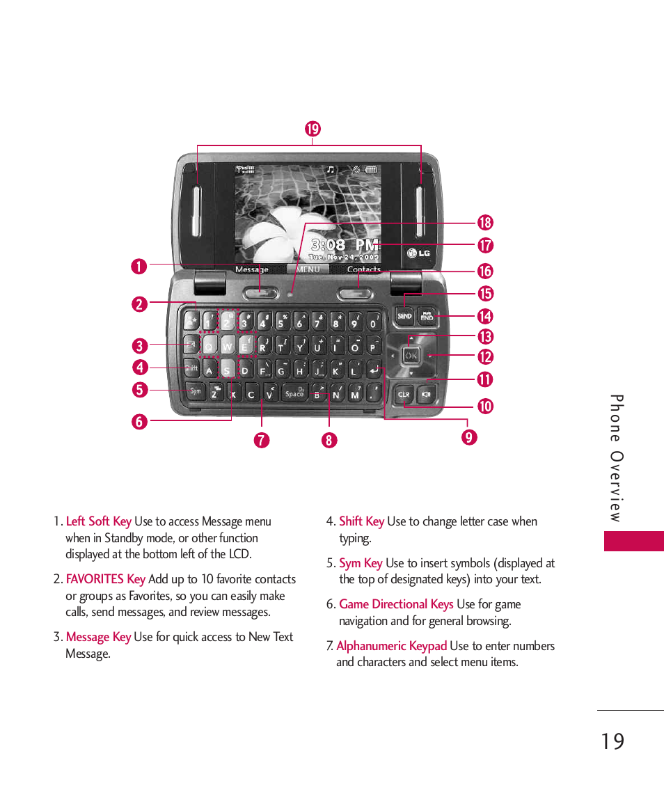 Phone o ve rvie w | LG ELLIPSE 9250 User Manual | Page 21 / 169