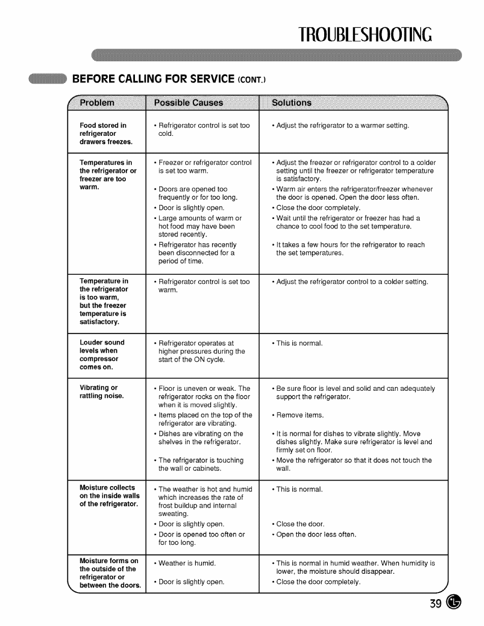 Before calling for service (cont, Troubleshooting, Before calling for service | LG LMX21984 User Manual | Page 39 / 46