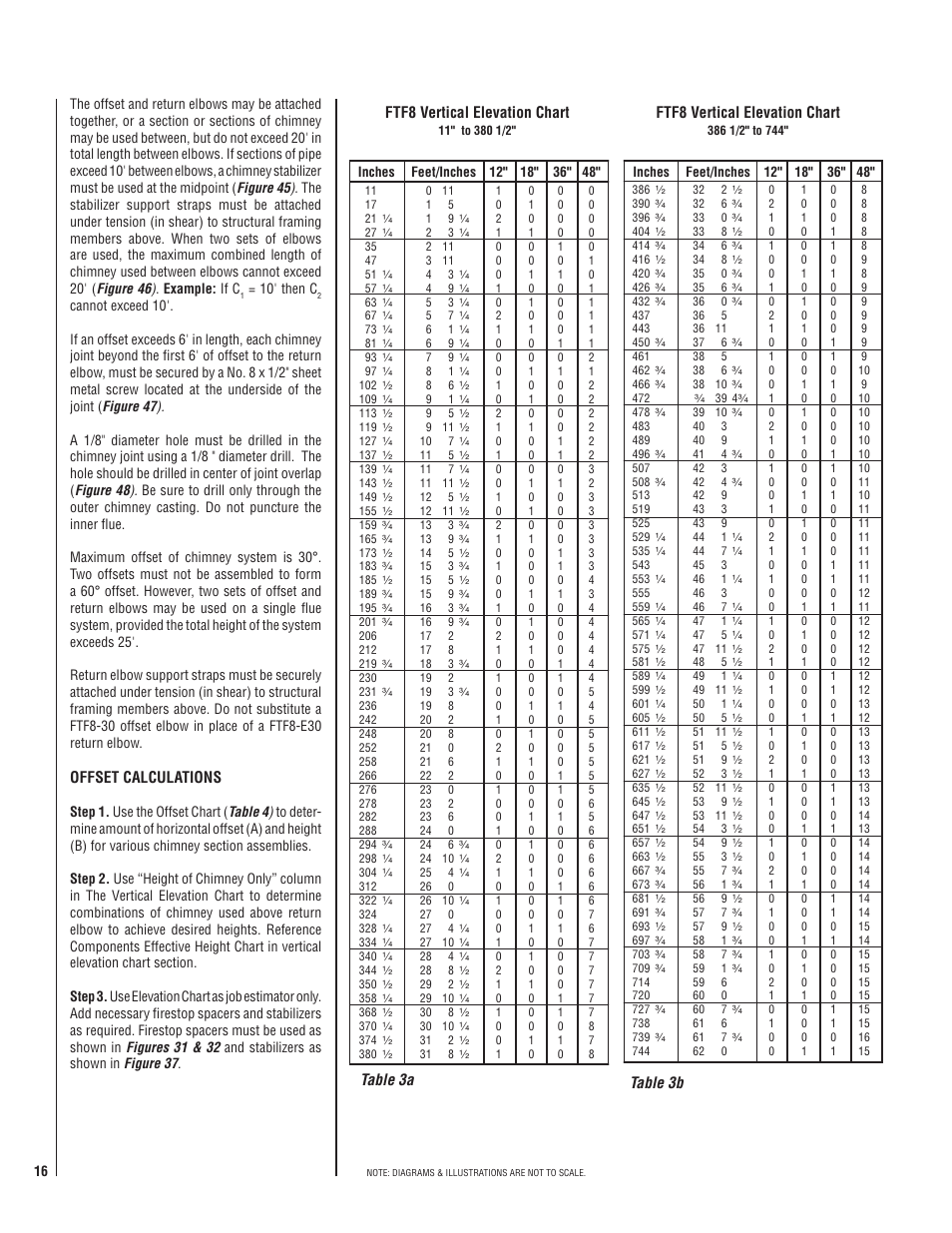 Offset calculations, Ftf8 vertical elevation chart, Table 3a | Table 3b | LG MP-42OD User Manual | Page 16 / 24