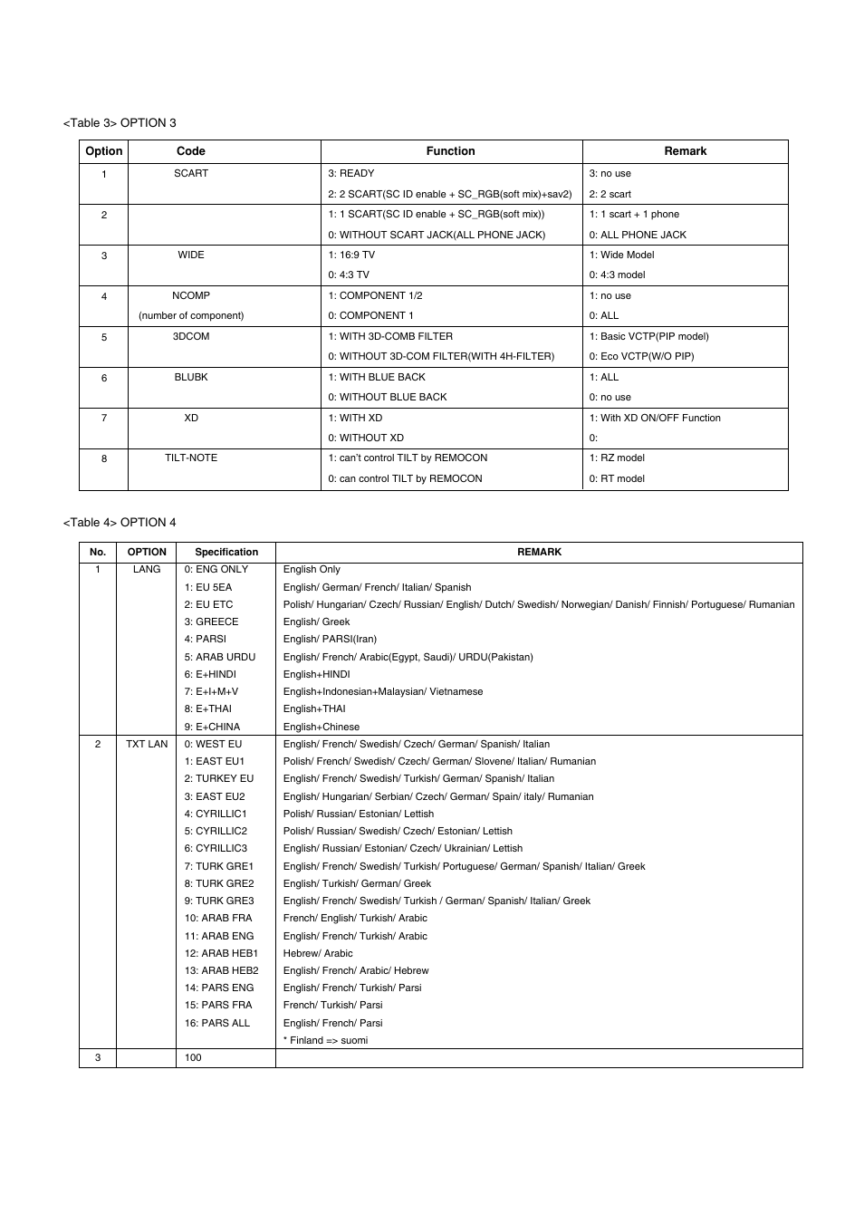LG 29FS2AMB/ANX User Manual | Page 15 / 40