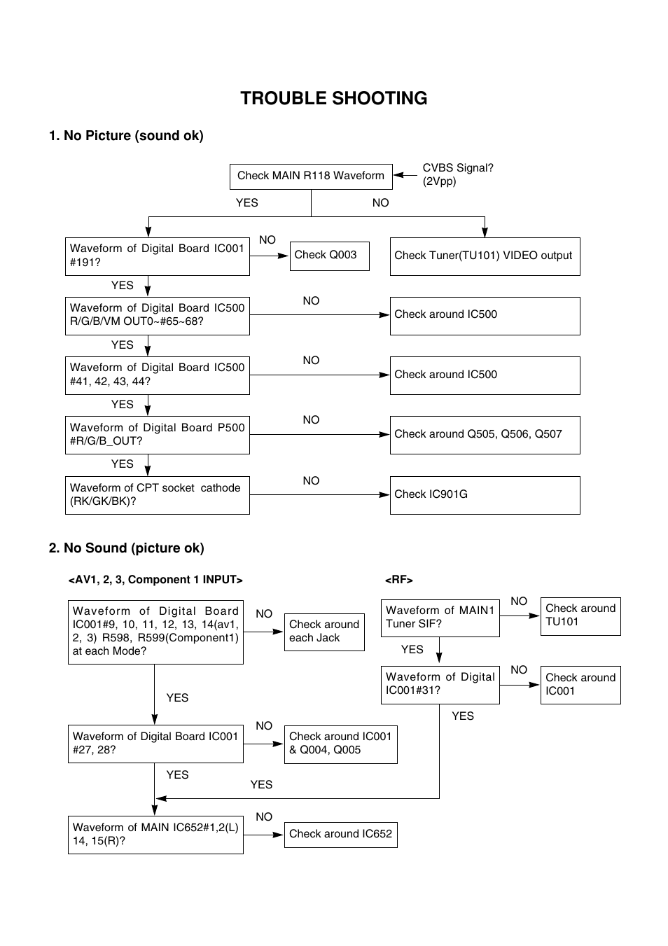 Trouble shooting | LG 29FS2AMB/ANX User Manual | Page 17 / 40